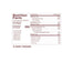 Blackbird - Pepperoni Pizza Pizza, 14oz - nutrition facts